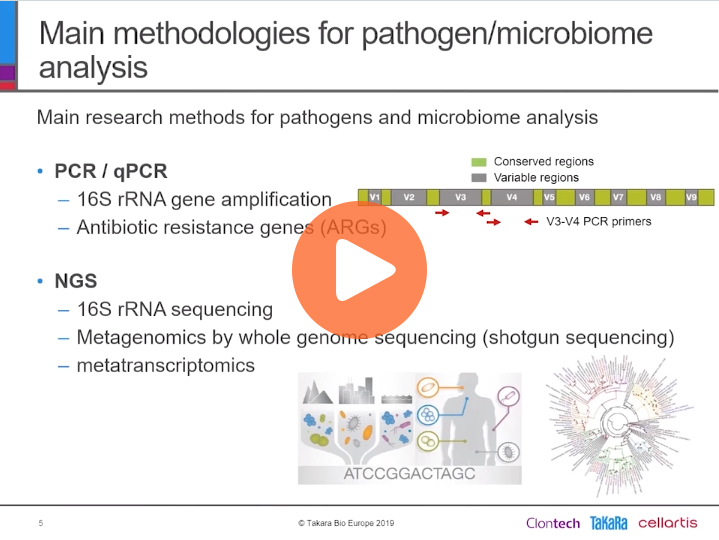 EU-WBN-NGS-PCR-04-19-Microbiome-Slide preview.jpg
